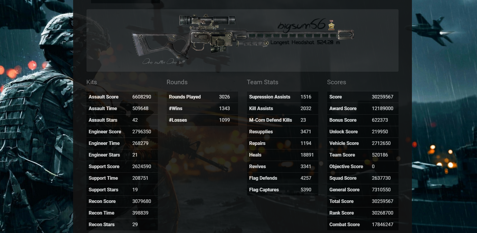 Stats continued, formatted in tables for easy viewing.