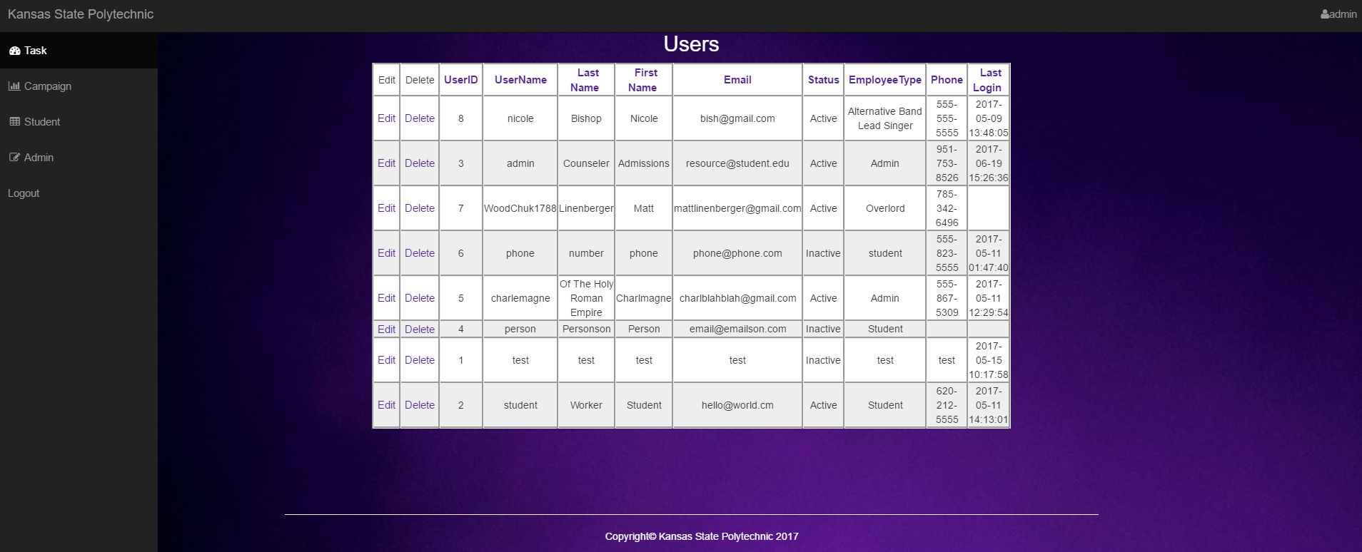 List of all the users, with options to edit or delete. 